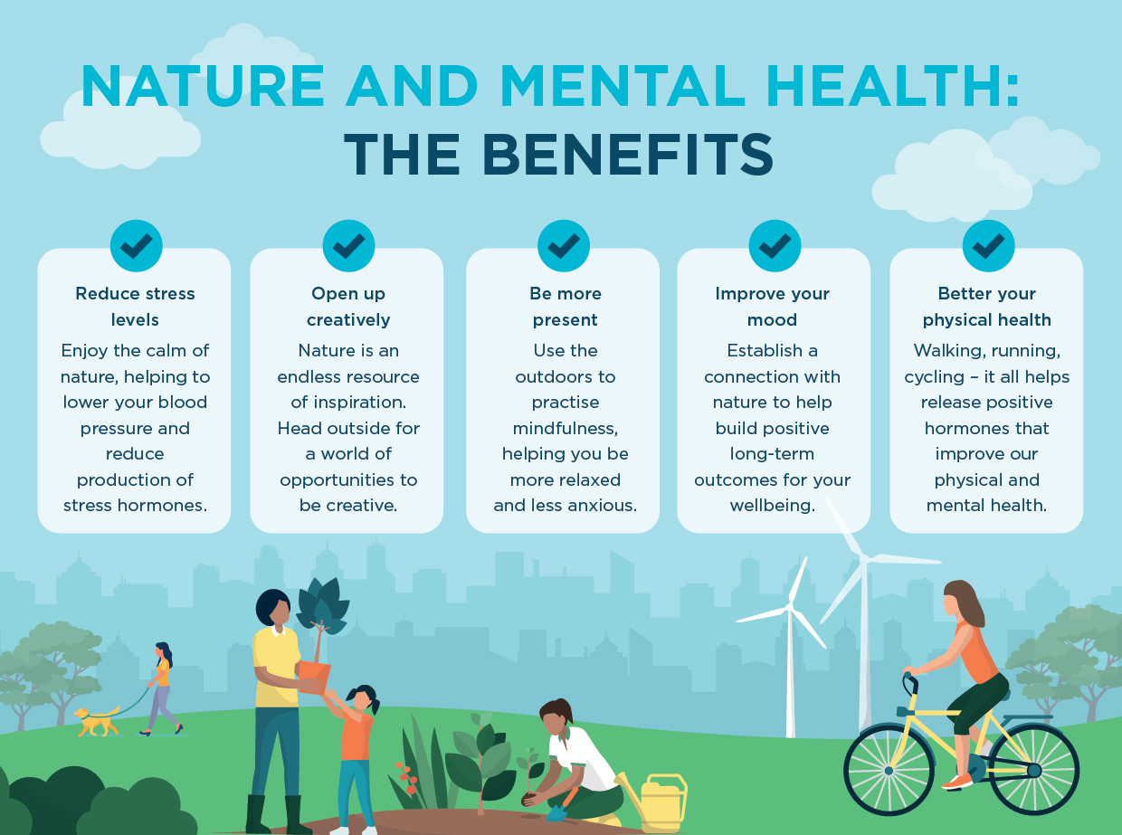 Mental Health Essentials -A Dummy Course MH101